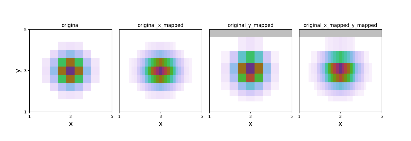 original, original_x_mapped, original_y_mapped, original_x_mapped_y_mapped